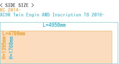 #RC 2014- + XC90 Twin Engin AWD Inscription T8 2016-